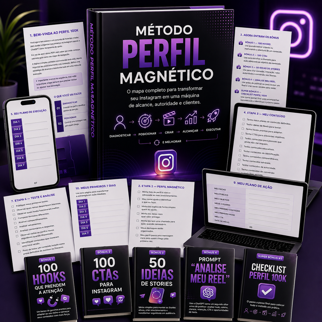 Materiais digitais do método Perfil Magnético 100K